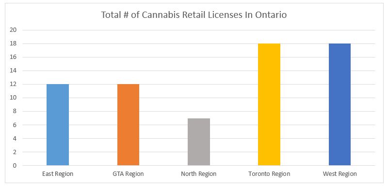 Total # of cannabis retail stores