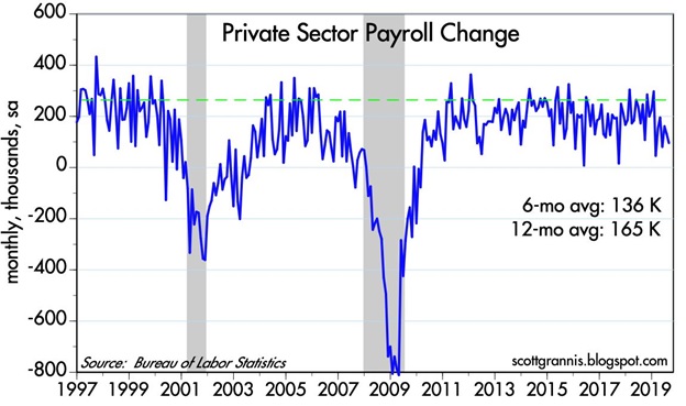 Calafia - Chart 1 - Private Sector Jobs