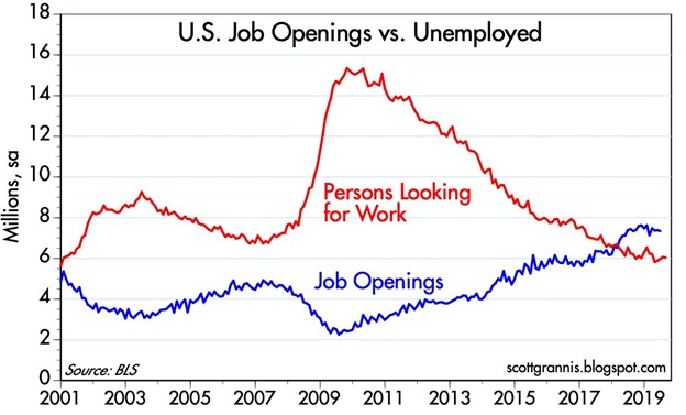 Calafia - Chart 3 - US Job Openings