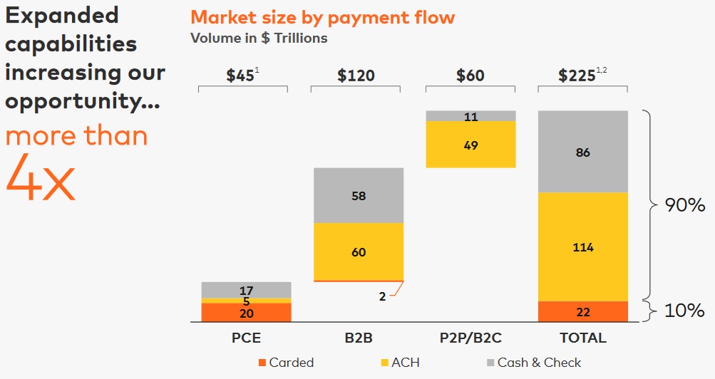 Payflow Flow - Market Size