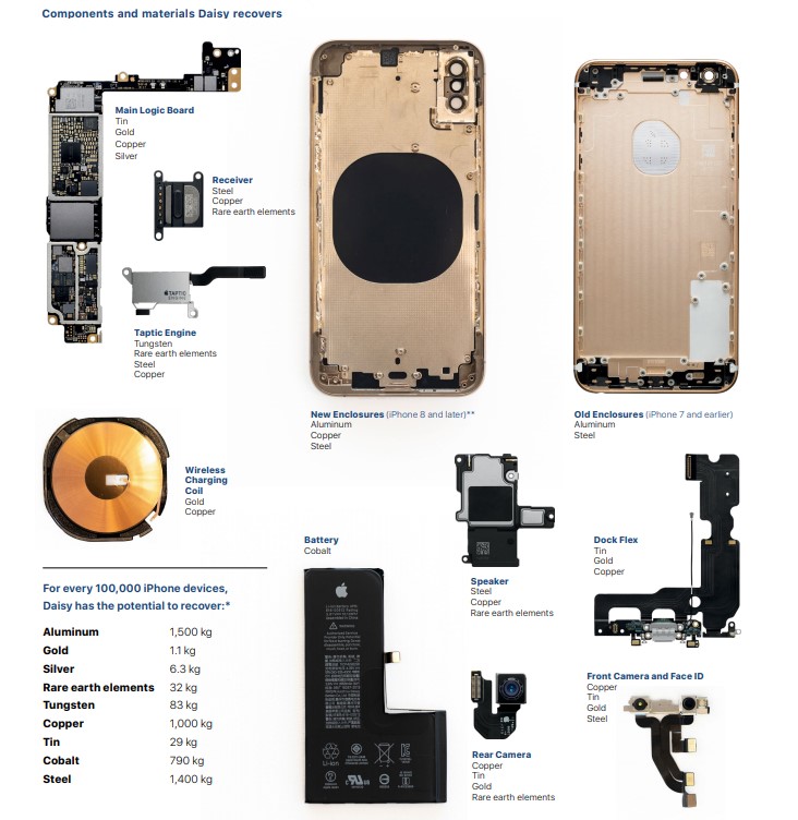 apple-targets-25-recycled-rare-earth-materials-in-new-iphone-11-series