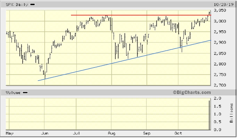 Chart of the Day - S&P 500 - chart 2