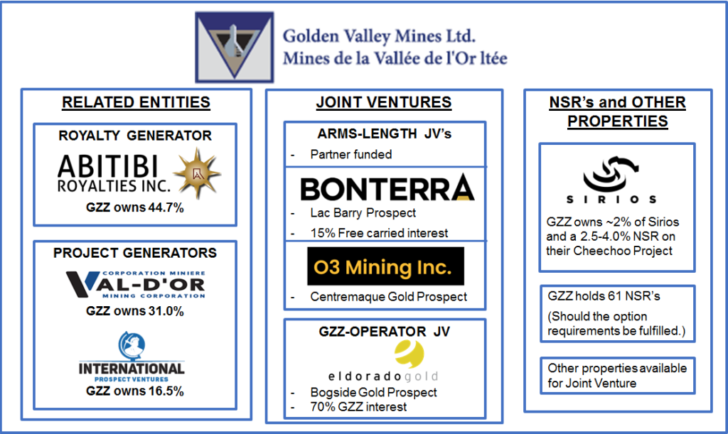 Golden Valley - Related Entities - JV - NSR-4