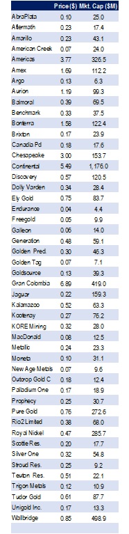 EricSprott-Comp-Table