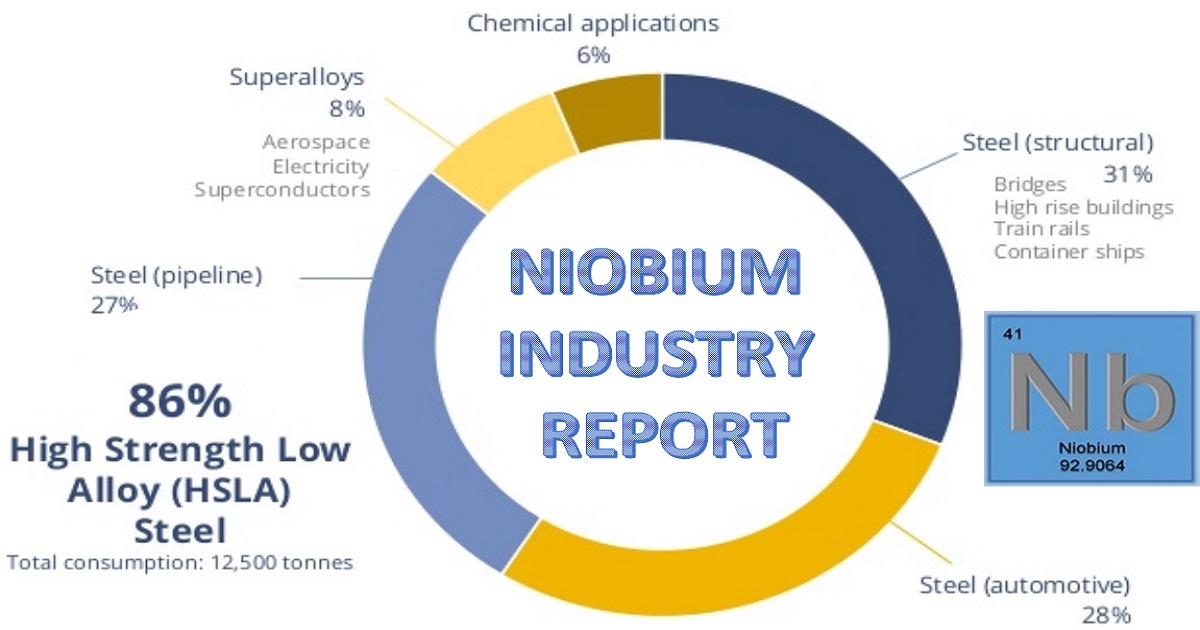 Niobium Industry Report Strategic Metal Beginning to Shine eResearch