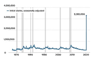 2020-03-28 US unemployment claims - FI