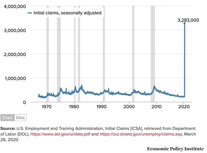 2020-03-28 US unemployment claims