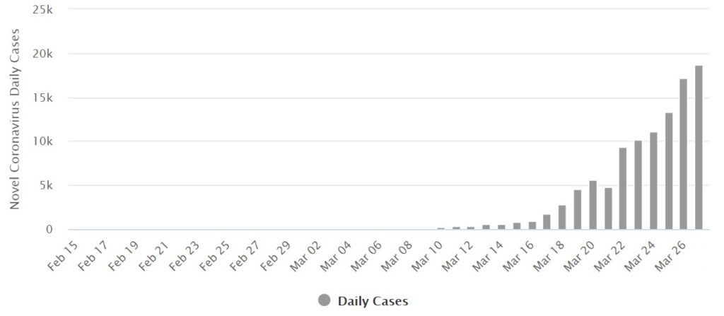 United States - Daily Cases - Coronavirus