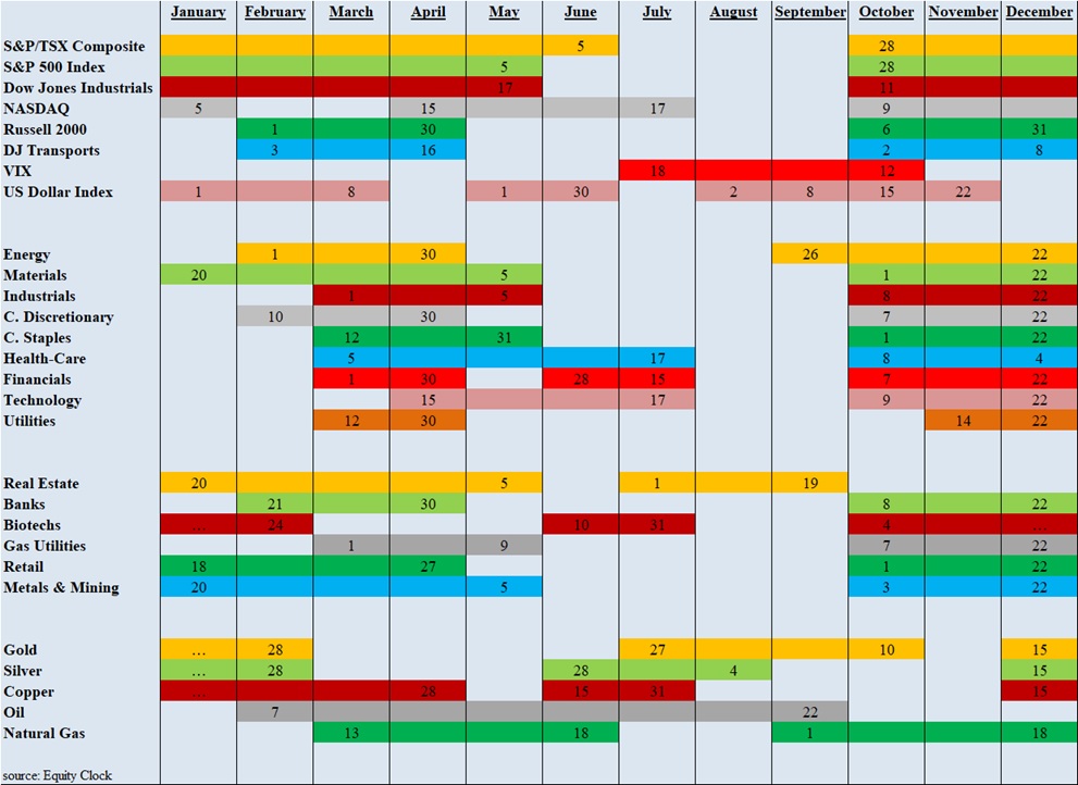 2020 April Seasonality Chart