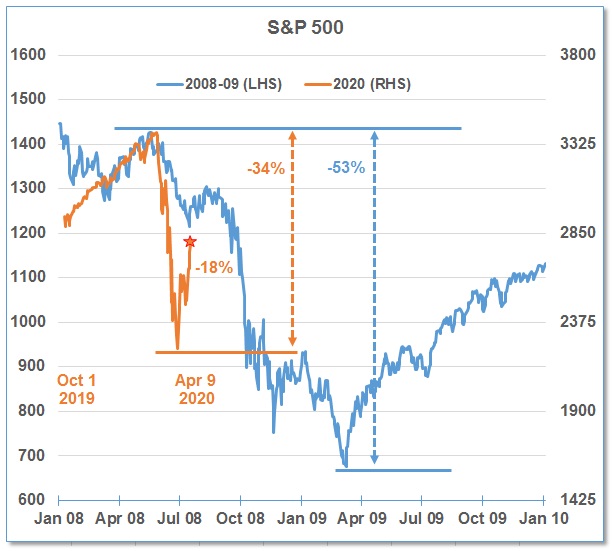 2020-04-12 S&P 500 Chart