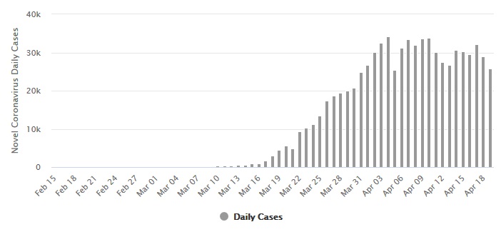 2020-04-19 Daily New Cases of COVID-19 in the United States