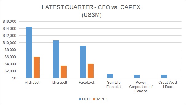 2020-04-25 CFO vs CAPEX