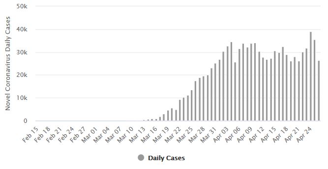 2020-04-25 Daily New Cases of COVID-19 in the United States