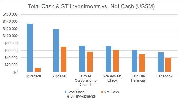 2020-04-25 Total Cash and S-T Investments