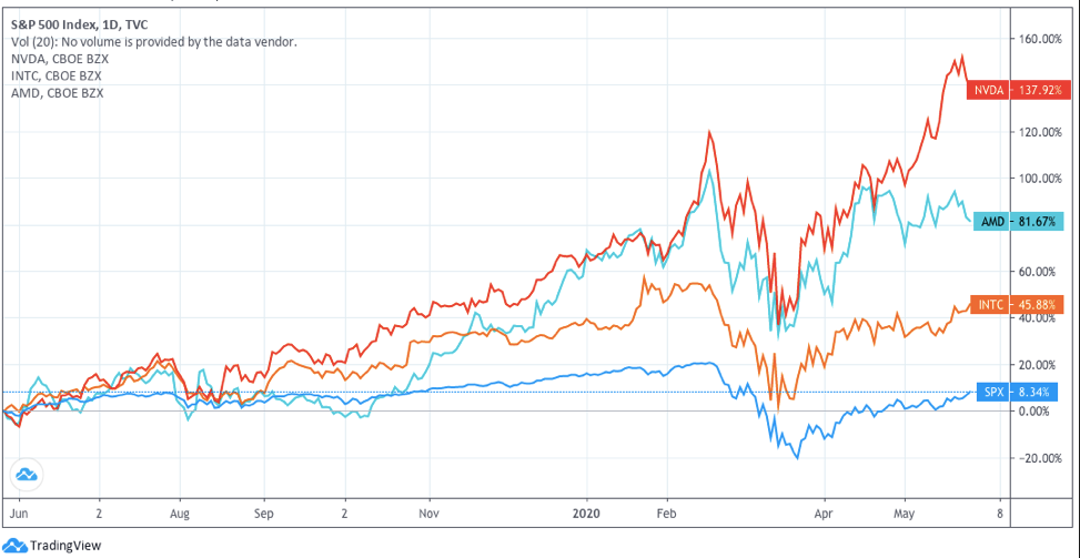 nvda stock price history