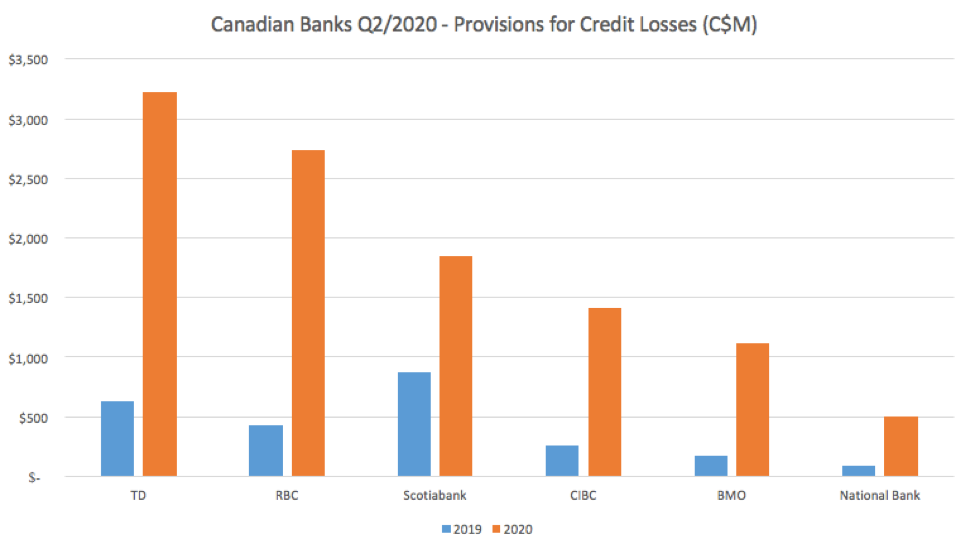 Canadian Banks PLC Comp