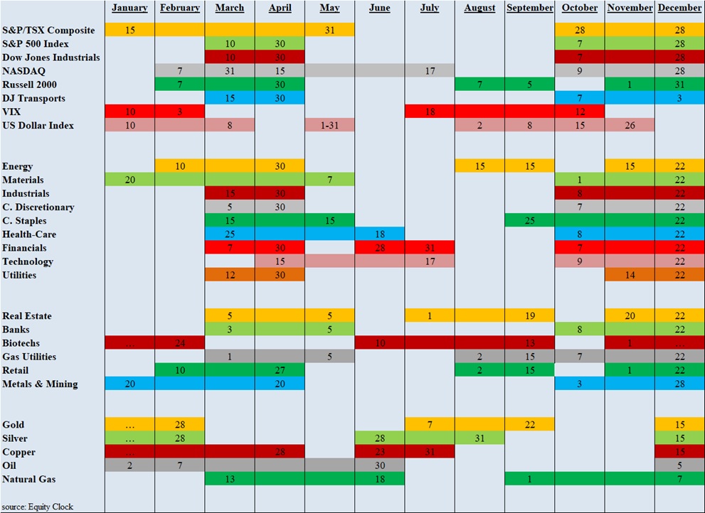 Calendar Seasonality Table