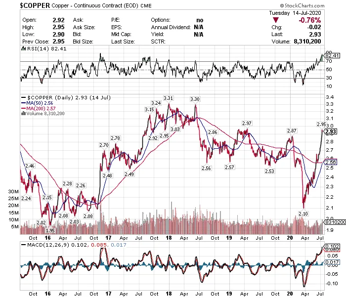 copper-5-years