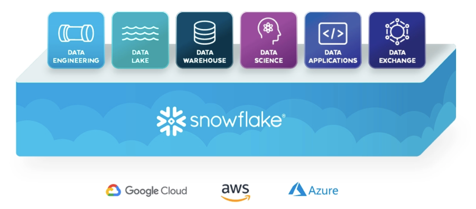 Snowflate Cloud Data Platform