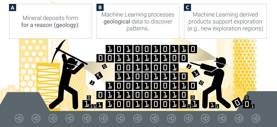 Big Data Solutions for Mineral Exploration