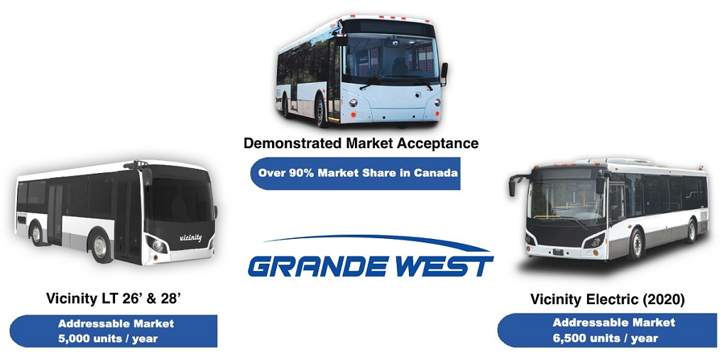 Grande West - Bus Models