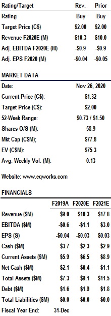 EQ - sidebar