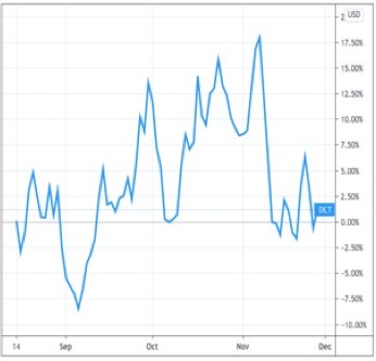 Duck Creek - 1-Year Stock Chart