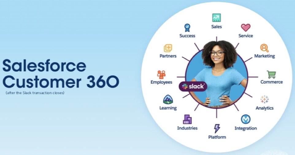 alesforce Customer 360 Platform