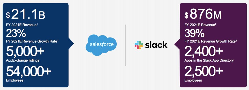 Salesforce Slack Merger