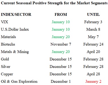 2021-January-Chart 1-Seasonal-Changes