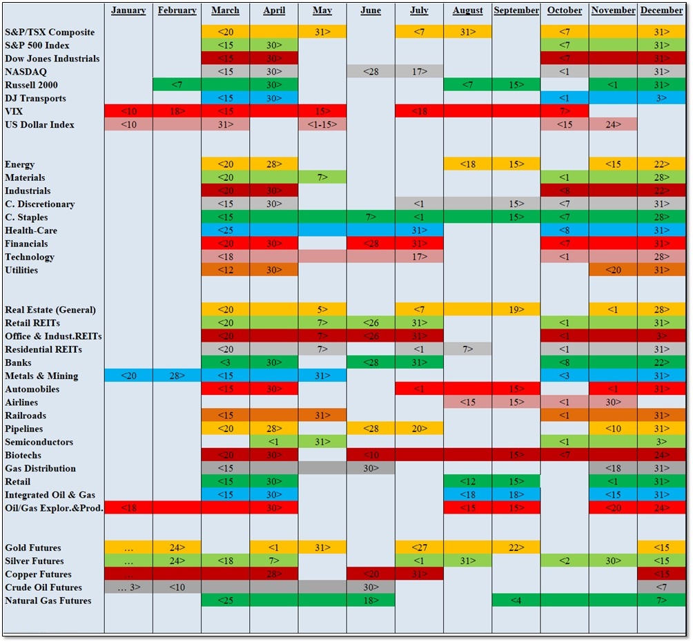 2021-08-01 Seasonality - Chart 2 - Seasonality Chart