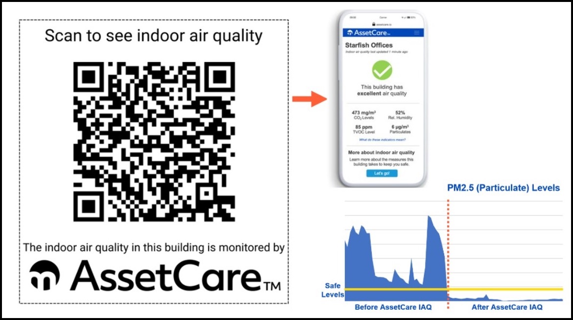 mCloud - Indoor Air Quality Assurance
