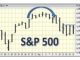 Chart of the Day - S&P 500