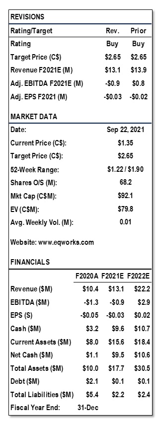 EQ - Q2 financials - sidebar