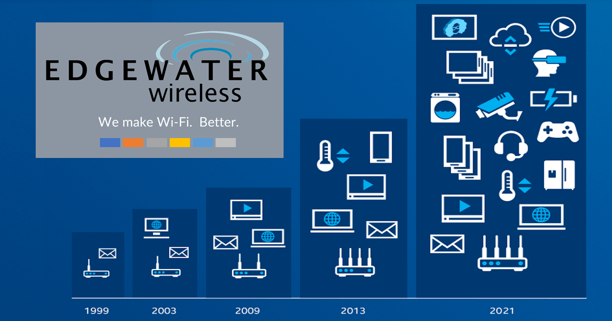 Edgewater - Home Wireless Evolution