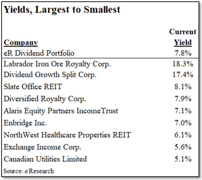 Top Ten Dividend Portfolio – Stock Yields