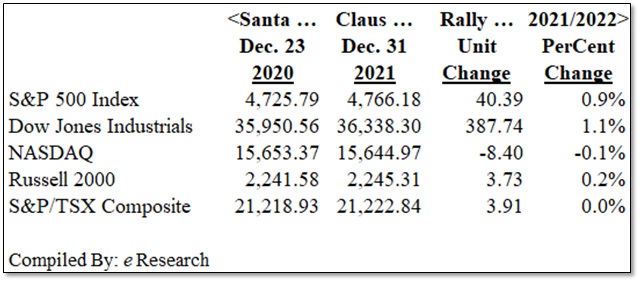 Seasonality Report - Figure 3 - Santa Claus Rally Performance