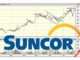 Suncor - Chart-of-the-Day