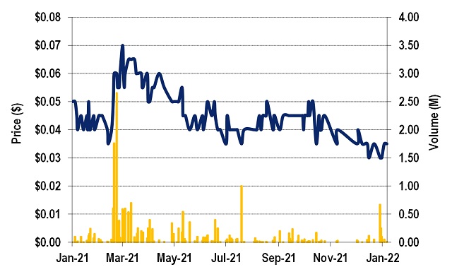 Terreno - 1-Year Stock Chart