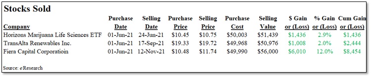 Top 10 - Figure 9 - Dividend Yield Portfolio – Stocks Sold