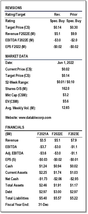 Datable - Financal and Market Data Sidebar