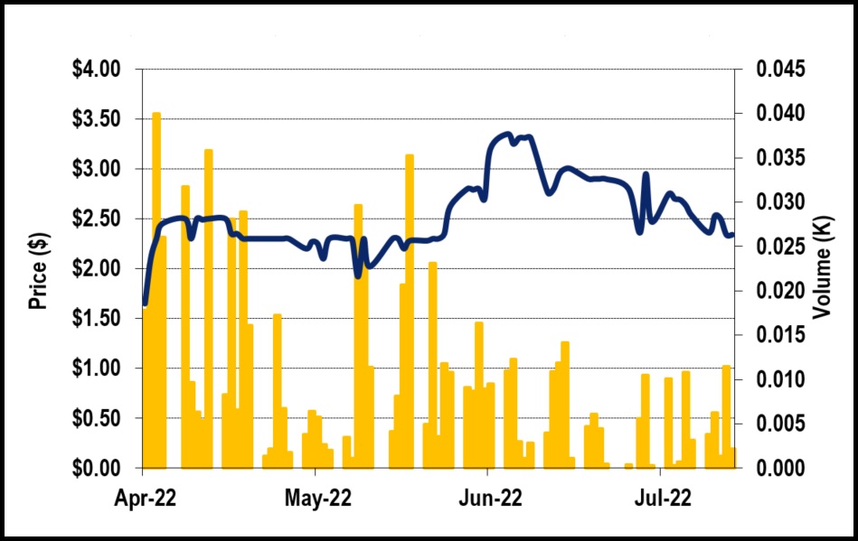 CNRI - 3-Month Stock Chart