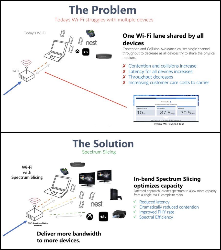 Liberty Global Endorses Edgewater’s Technology to Improve Home Wi-Fi ...