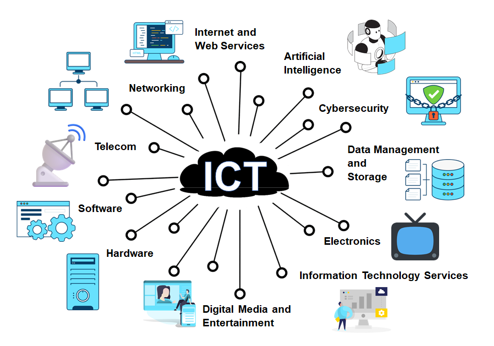 ICT Industry Technologies