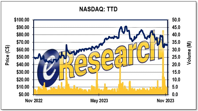 TheTradeDesk-1-Year-Stock-Chart