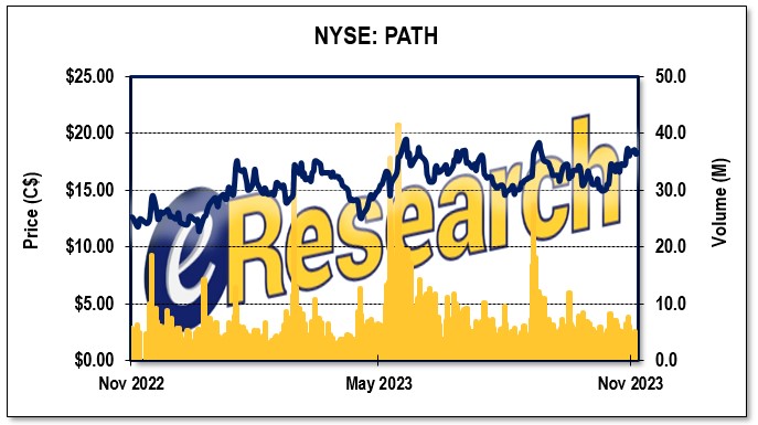 UiPath-1-Year-Stock-Chart