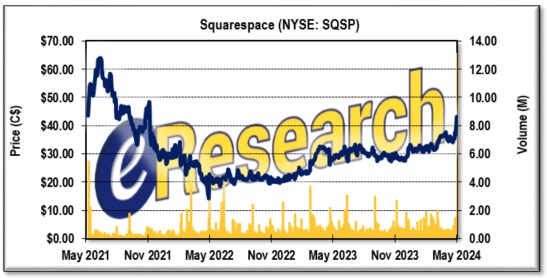2024-05-13 eResearch - Squarespace - 3-Year Stock Chart