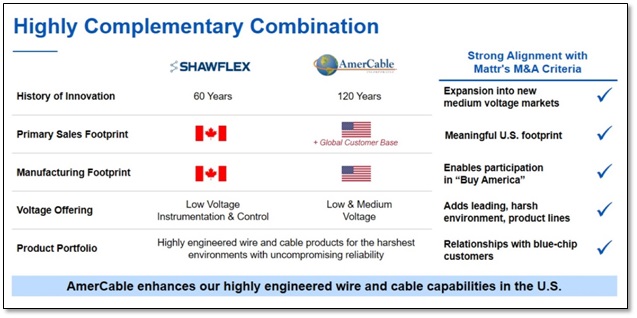 2024-11-10 Mattr AmerCable Acquisition - Figure 1 - Complimentary Combination