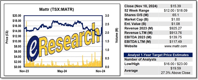 2024-11-10 Mattr AmerCable Acquisition - Figure 3 - Mattr - 1-Year Stock Chart