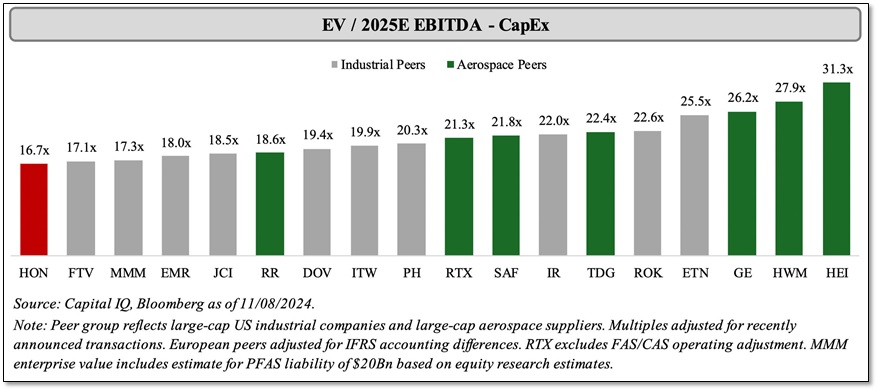 2024-11-13 Elliott - Honeywell - Figure 2 EV - 2025E EBITDA – CapEx